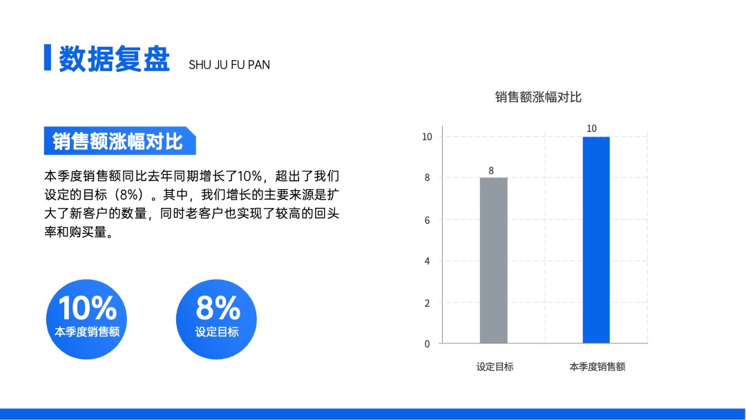 PPT模板  蓝色企业工作述职汇报商务几何风PPT模版