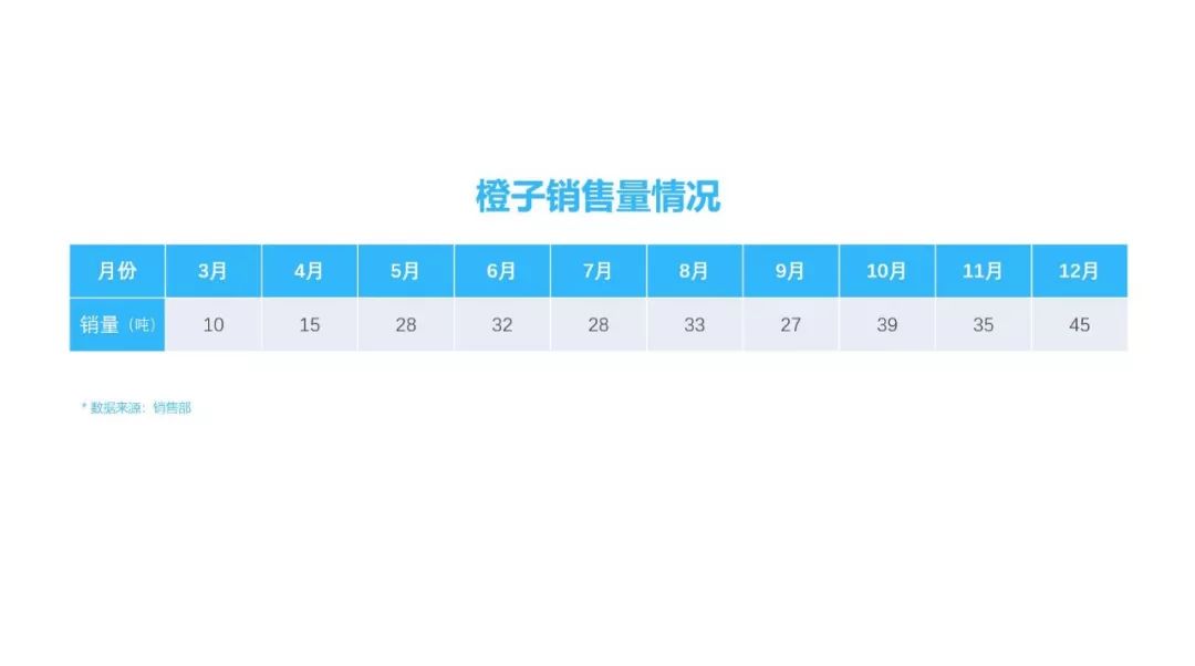 年终总结个人业绩成绩怎么展示?教你4招征服领导! PPT教程 年终总结个人业绩成绩怎么展示?教你4招征服领导!