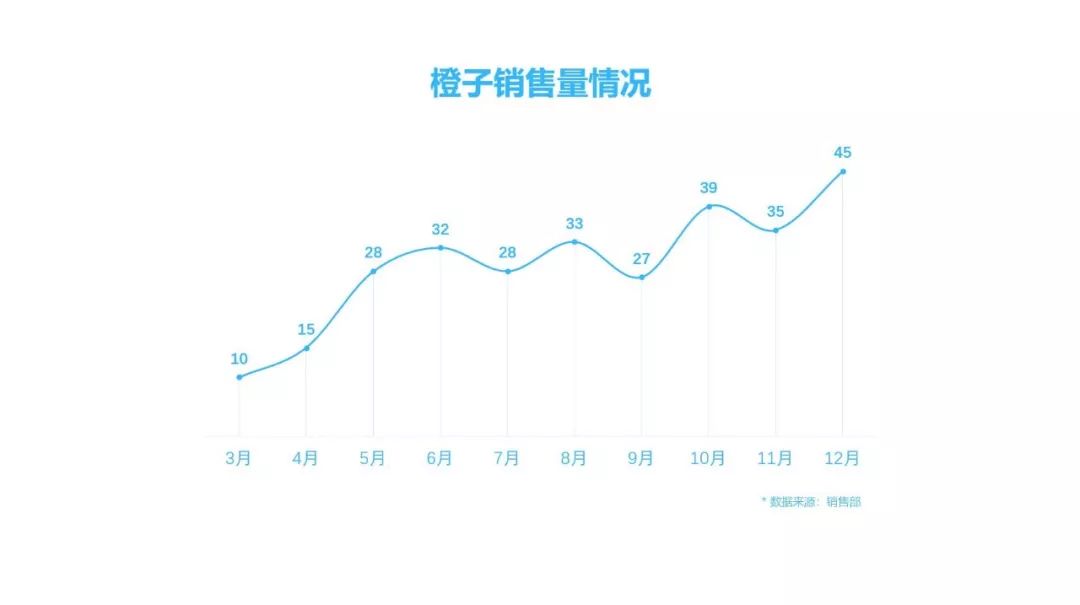 年终总结个人业绩成绩怎么展示?教你4招征服领导! PPT教程 年终总结个人业绩成绩怎么展示?教你4招征服领导!