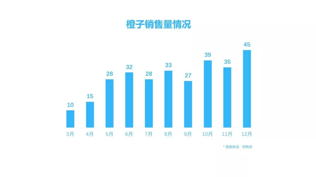 年终总结个人业绩成绩怎么展示?教你4招征服领导! PPT教程 年终总结个人业绩成绩怎么展示?教你4招征服领导!