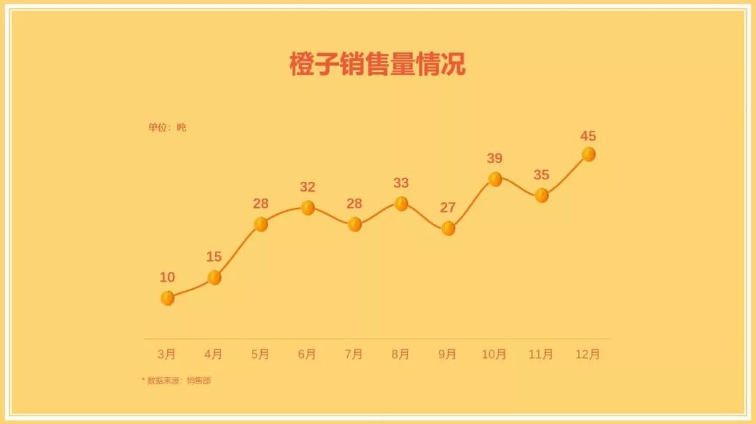 年终总结个人业绩成绩怎么展示?教你4招征服领导! PPT教程 年终总结个人业绩成绩怎么展示?教你4招征服领导!