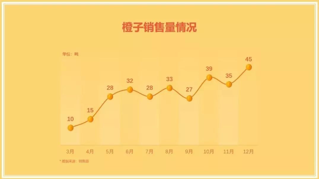 年终总结个人业绩成绩怎么展示?教你4招征服领导! PPT教程 年终总结个人业绩成绩怎么展示?教你4招征服领导!