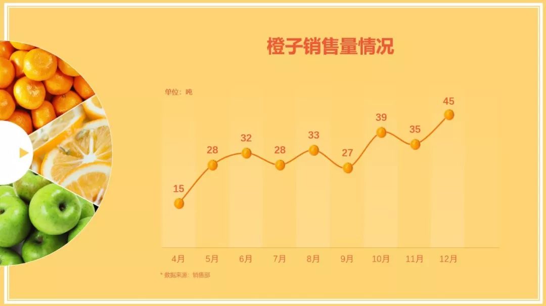 年终总结个人业绩成绩怎么展示?教你4招征服领导! PPT教程 年终总结个人业绩成绩怎么展示?教你4招征服领导!