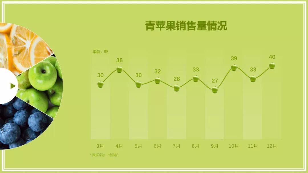 年终总结个人业绩成绩怎么展示?教你4招征服领导! PPT教程 年终总结个人业绩成绩怎么展示?教你4招征服领导!