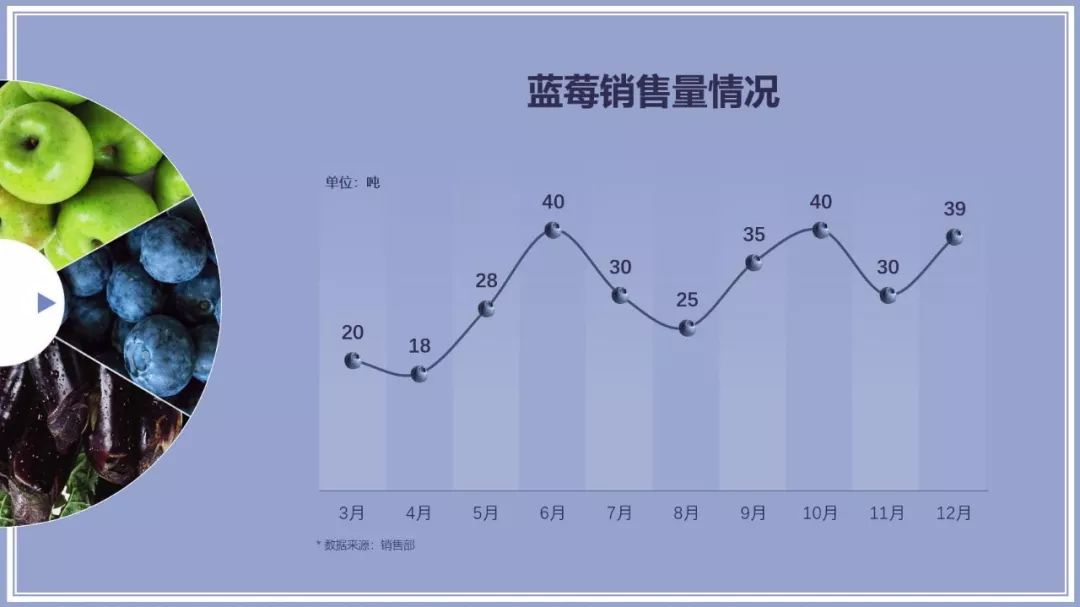年终总结个人业绩成绩怎么展示?教你4招征服领导! PPT教程 年终总结个人业绩成绩怎么展示?教你4招征服领导!