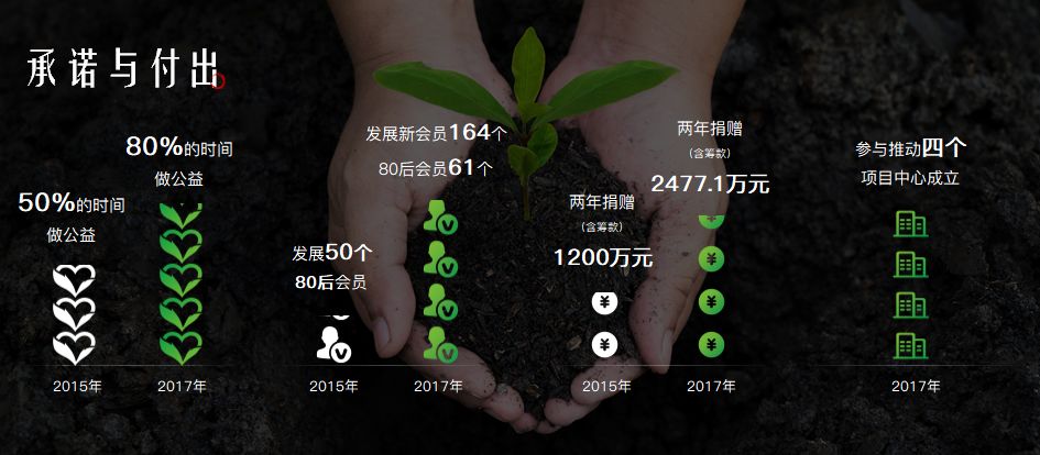 年终总结个人业绩成绩怎么展示?教你4招征服领导! PPT教程 年终总结个人业绩成绩怎么展示?教你4招征服领导!