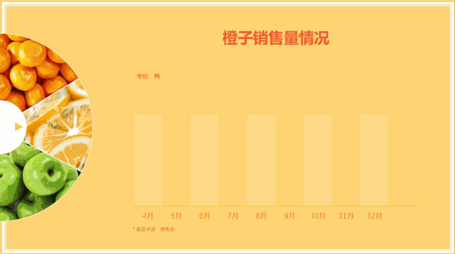 年终总结个人业绩成绩怎么展示?教你4招征服领导! PPT教程 年终总结个人业绩成绩怎么展示?教你4招征服领导!