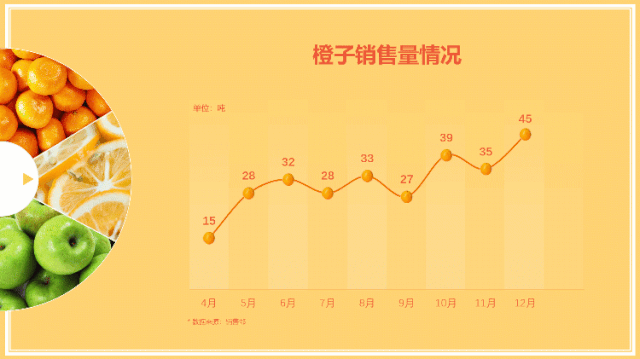 年终总结个人业绩成绩怎么展示?教你4招征服领导! PPT教程 年终总结个人业绩成绩怎么展示?教你4招征服领导!
