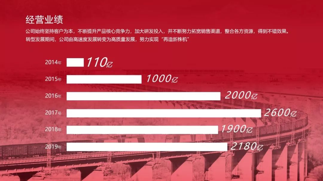 年终总结个人业绩成绩怎么展示?教你4招征服领导! PPT教程 年终总结个人业绩成绩怎么展示?教你4招征服领导!
