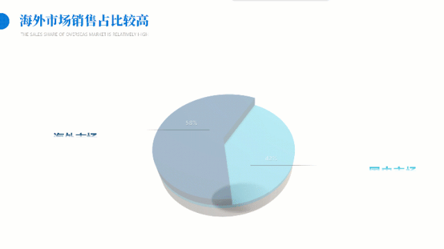 年终总结个人业绩成绩怎么展示?教你4招征服领导! PPT教程 年终总结个人业绩成绩怎么展示?教你4招征服领导!