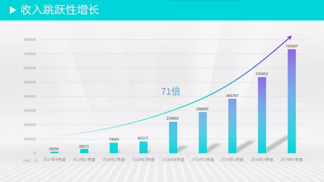 年终总结个人业绩成绩怎么展示?教你4招征服领导! PPT教程 年终总结个人业绩成绩怎么展示?教你4招征服领导!