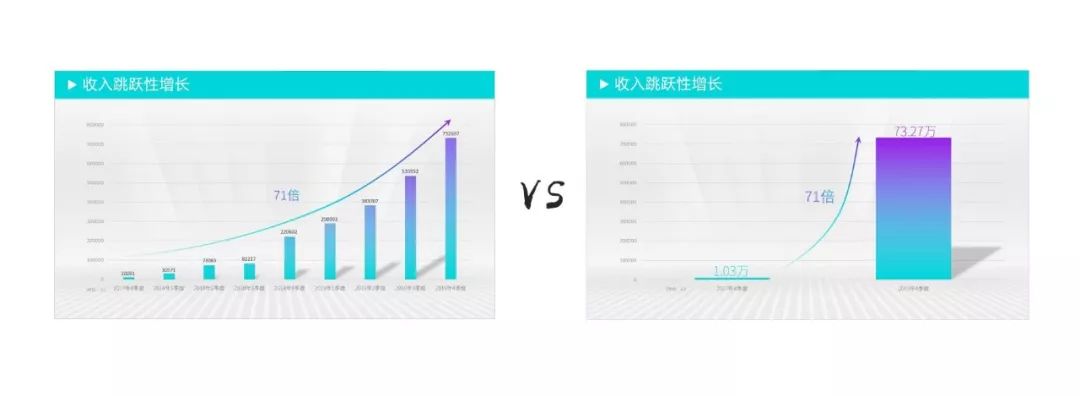 年终总结个人业绩成绩怎么展示?教你4招征服领导! PPT教程 年终总结个人业绩成绩怎么展示?教你4招征服领导!