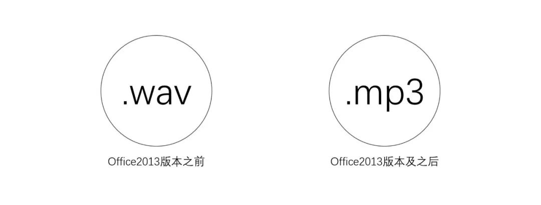 我用Office 2019做完了PPT,你却告诉我投影电脑用的是2003?! PPT教程 我用Office 2019做完了PPT,你却告诉我投影电脑用的是2003?!