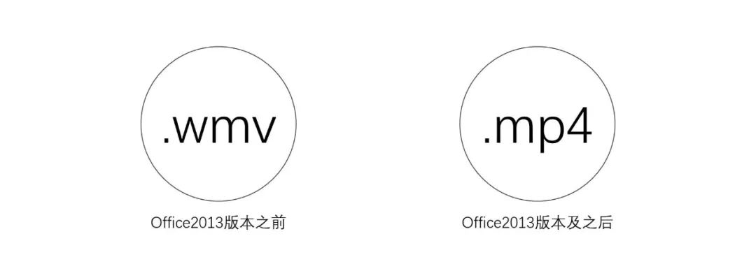我用Office 2019做完了PPT,你却告诉我投影电脑用的是2003?! PPT教程 我用Office 2019做完了PPT,你却告诉我投影电脑用的是2003?!