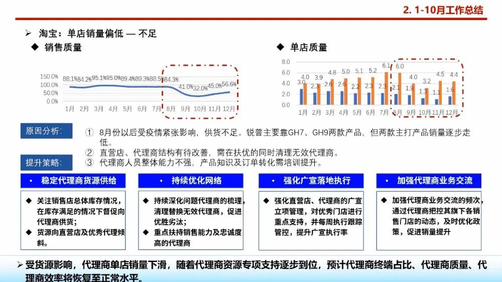 PPT教程  密密麻麻400个字！看了这个车企内部流出的PPT，我们决定这样教...
