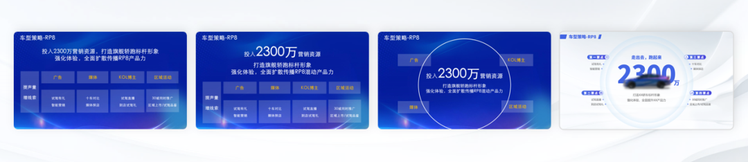 PPT教程  密密麻麻400个字！看了这个车企内部流出的PPT，我们决定这样教...