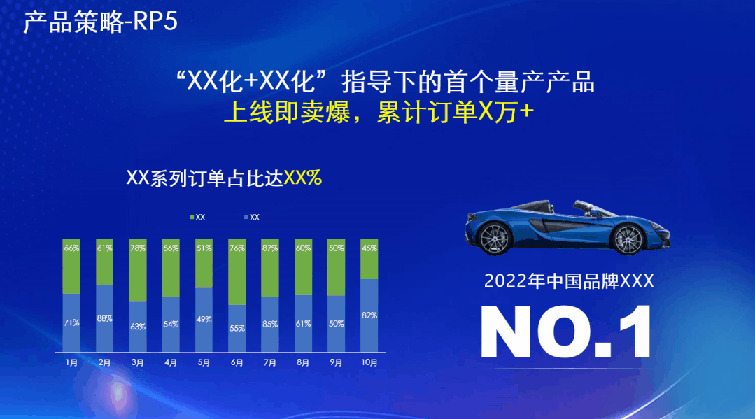 PPT教程  密密麻麻400个字！看了这个车企内部流出的PPT，我们决定这样教...