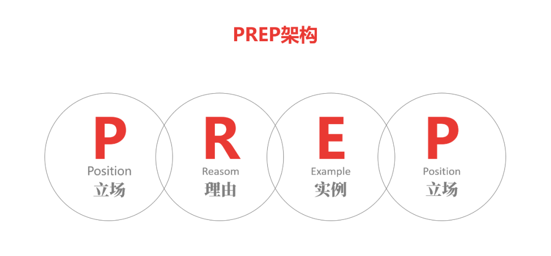 PPT教程  密密麻麻400个字！看了这个车企内部流出的PPT，我们决定这样教...