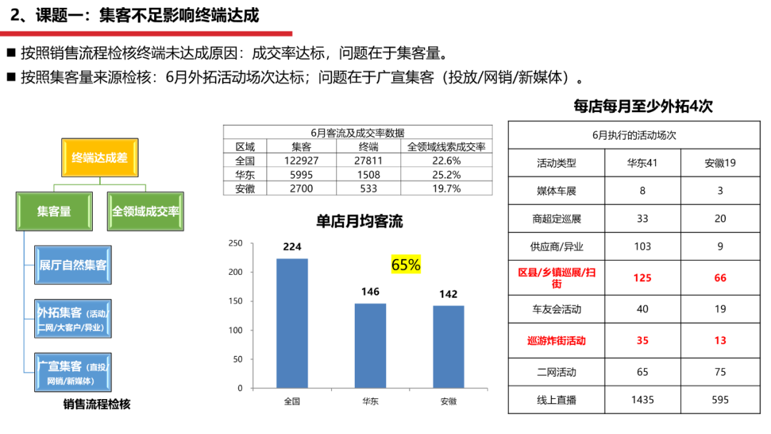 PPT教程  密密麻麻400个字！看了这个车企内部流出的PPT，我们决定这样教...