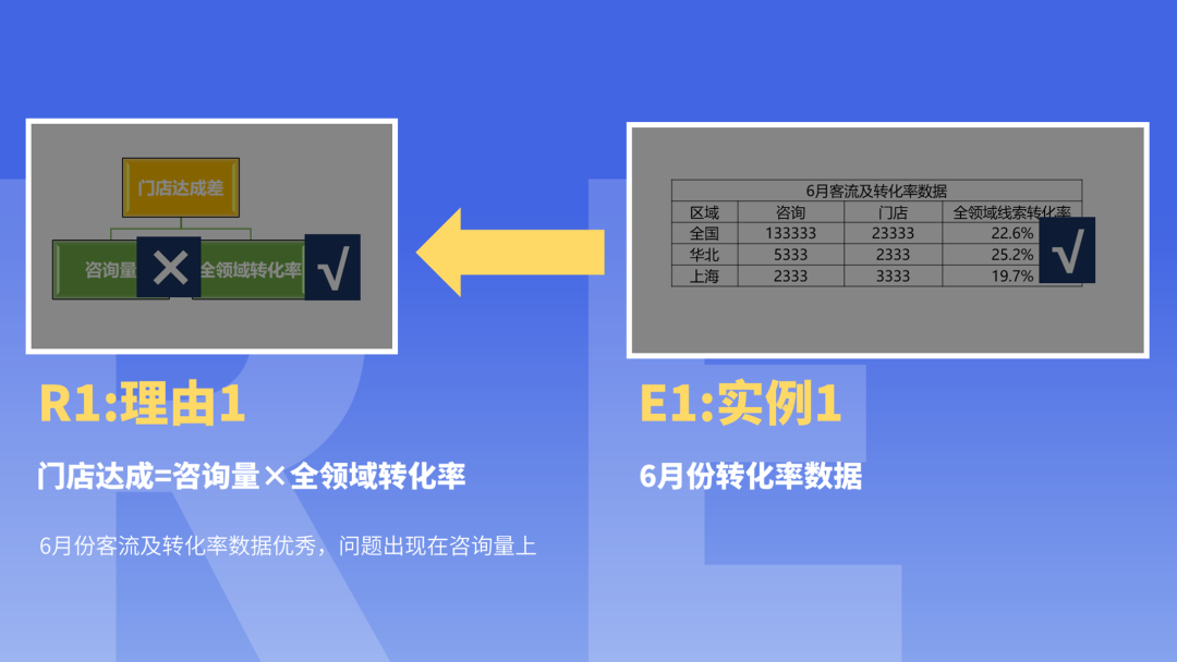 PPT教程  密密麻麻400个字！看了这个车企内部流出的PPT，我们决定这样教...