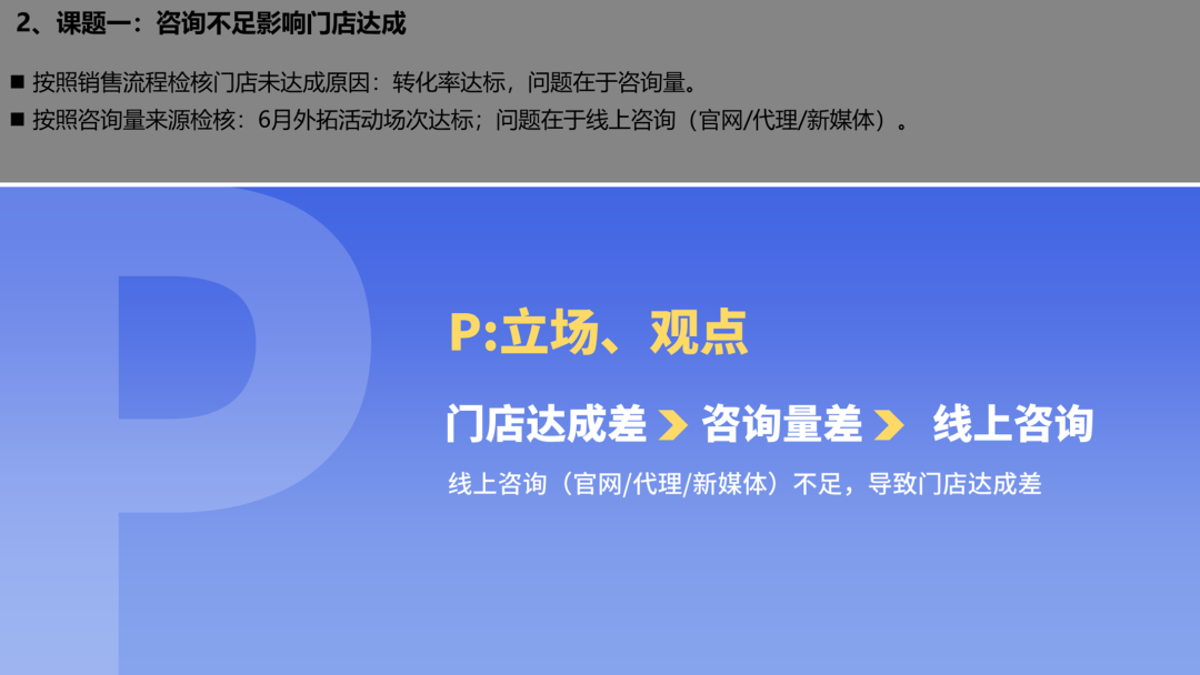 PPT教程  密密麻麻400个字！看了这个车企内部流出的PPT，我们决定这样教...