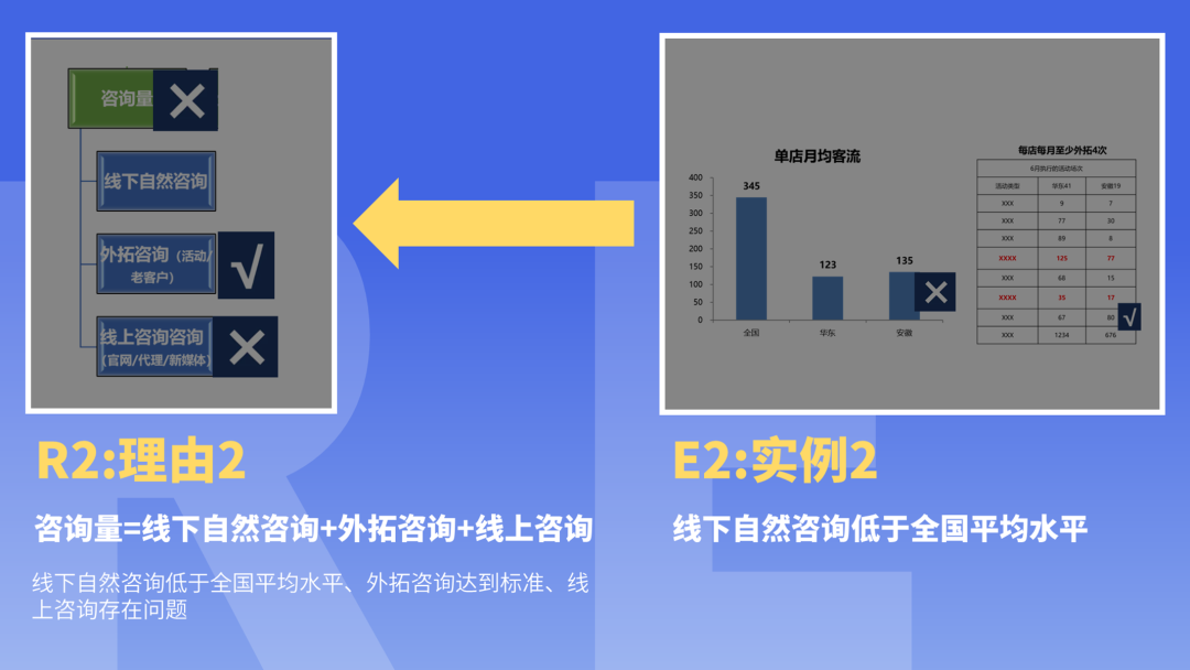 PPT教程  密密麻麻400个字！看了这个车企内部流出的PPT，我们决定这样教...