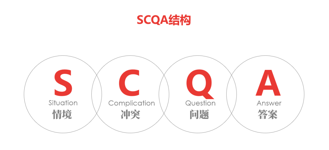 PPT教程  密密麻麻400个字！看了这个车企内部流出的PPT，我们决定这样教...