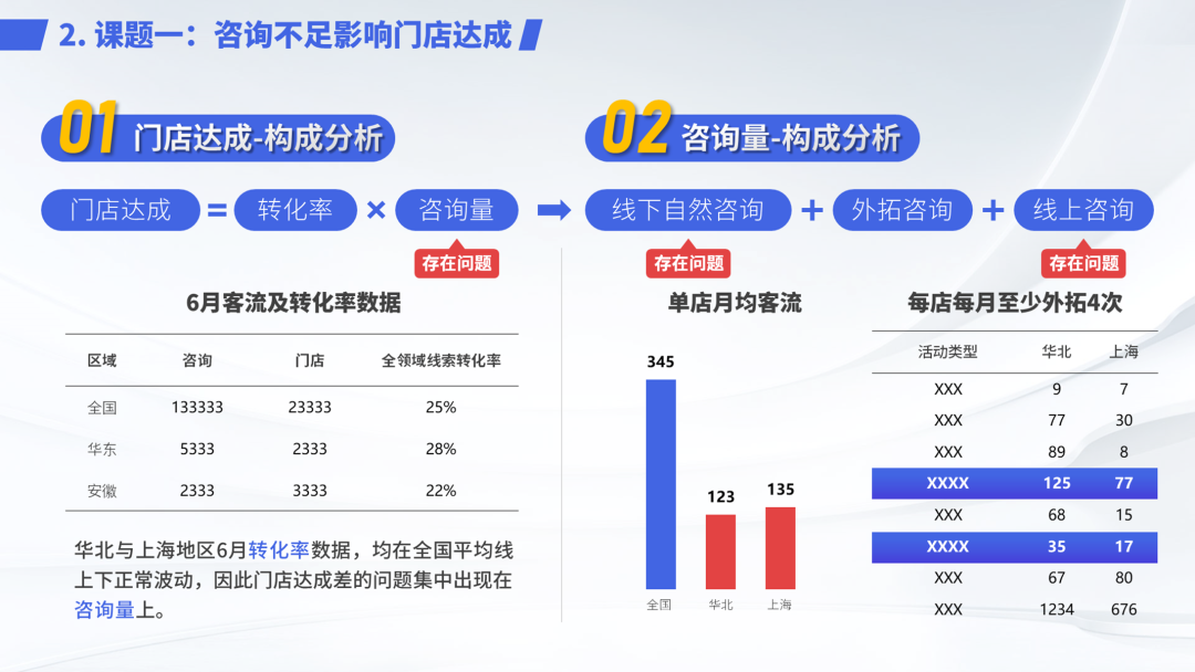 PPT教程  密密麻麻400个字！看了这个车企内部流出的PPT，我们决定这样教...