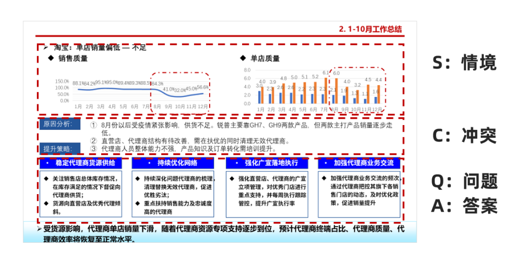 PPT教程  密密麻麻400个字！看了这个车企内部流出的PPT，我们决定这样教...