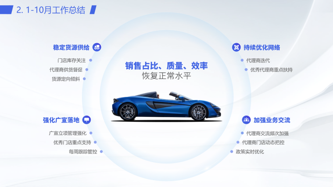PPT教程  密密麻麻400个字！看了这个车企内部流出的PPT，我们决定这样教...
