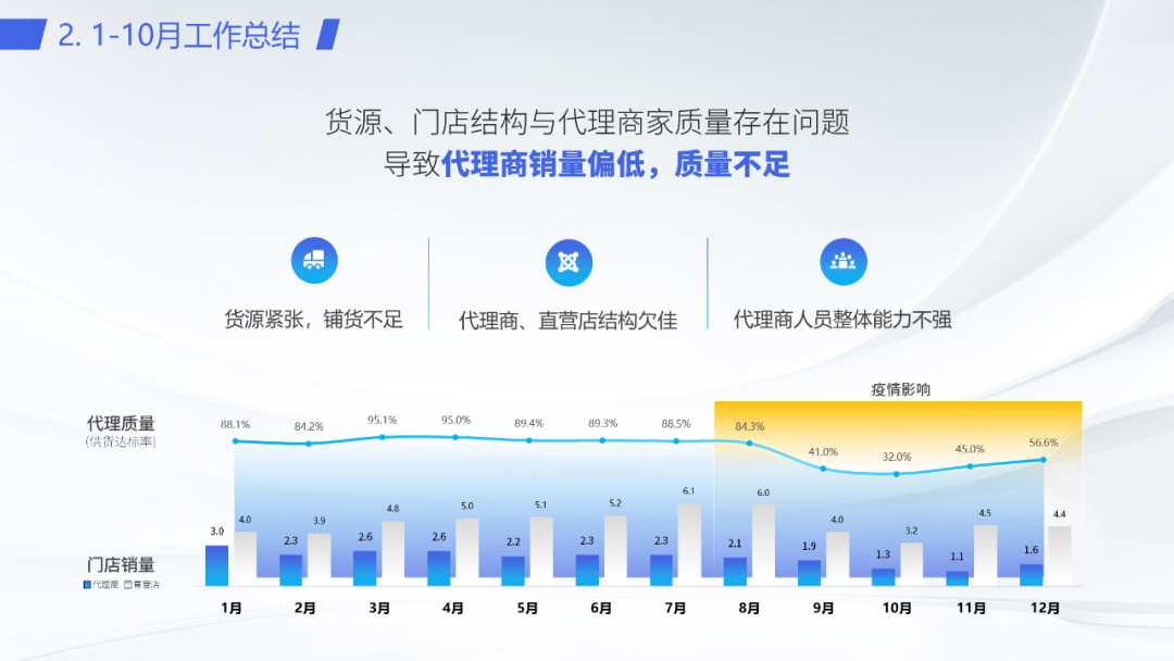 PPT教程  密密麻麻400个字！看了这个车企内部流出的PPT，我们决定这样教...