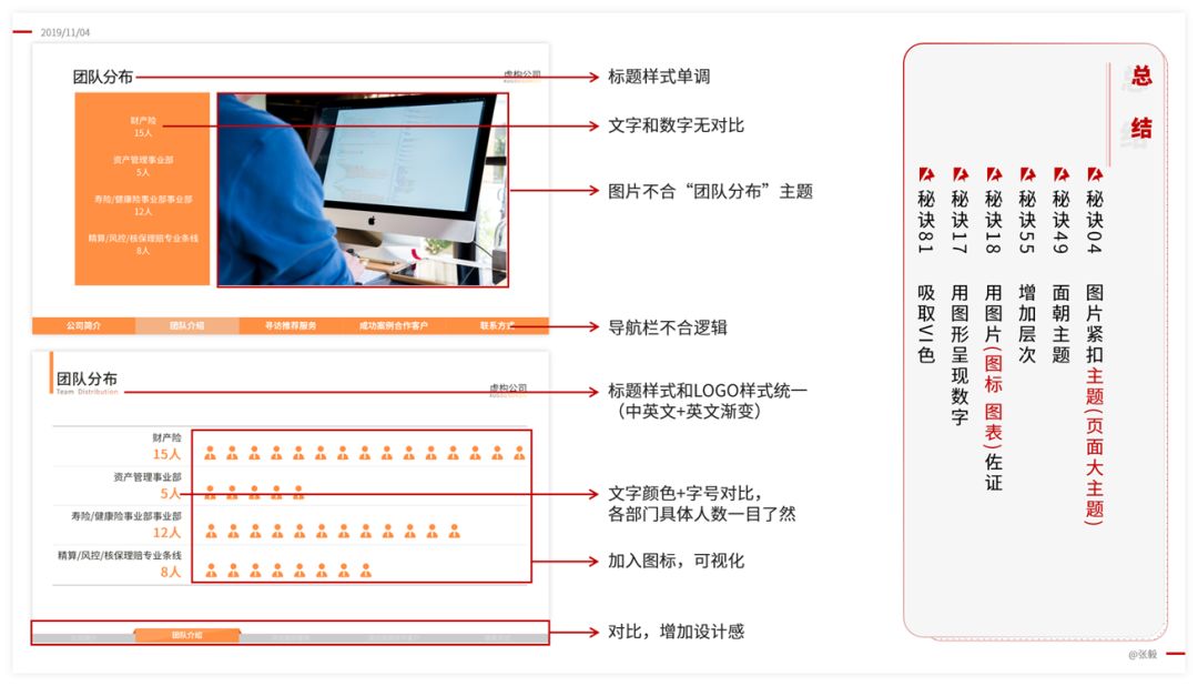 学了这两招,我的PPT大变样! PPT教程 学了这两招,我的PPT大变样!