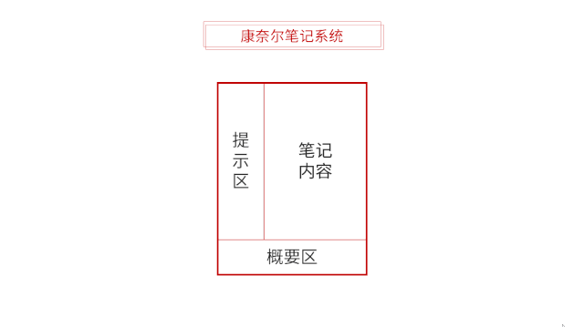 学了这两招,我的PPT大变样! PPT教程 学了这两招,我的PPT大变样!