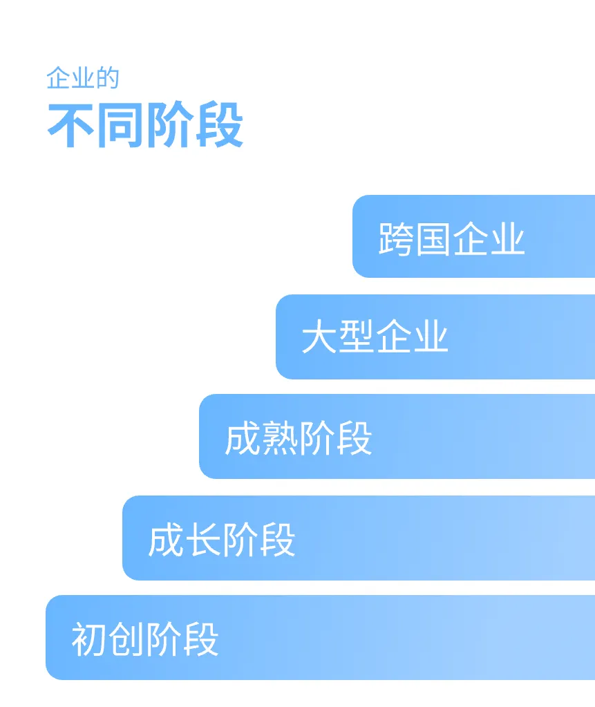 PPT教程  做企业介绍PPT，千万不能看老板脸色！