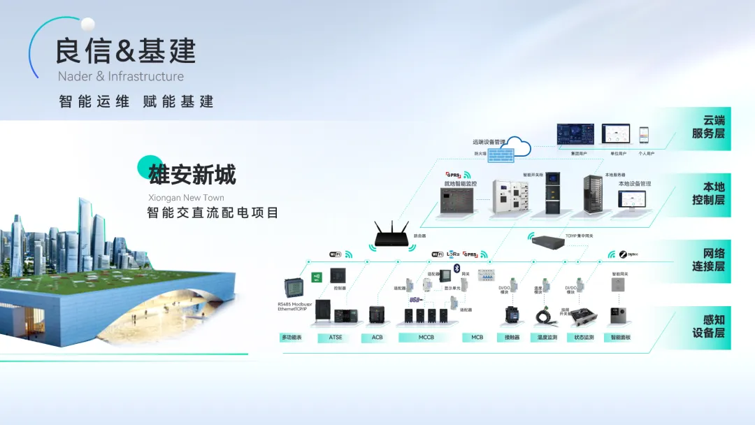 PPT教程  做企业介绍PPT，千万不能看老板脸色！