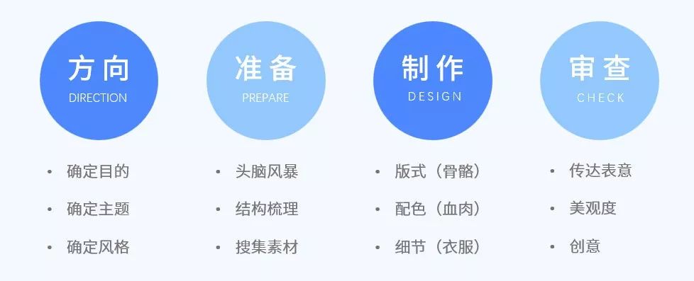 学会这个套路后,我的PPT竟然被领导夸这么好看.. PPT教程 学会这个套路后,我的PPT竟然被领导夸这么好看..