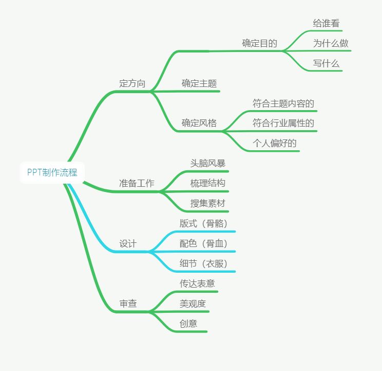 学会这个套路后,我的PPT竟然被领导夸这么好看.. PPT教程 学会这个套路后,我的PPT竟然被领导夸这么好看..