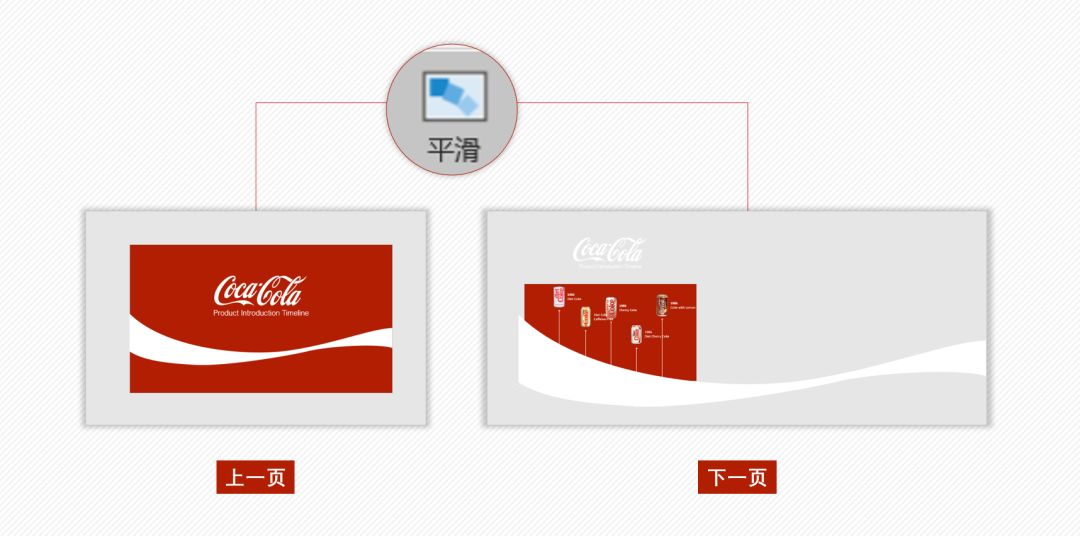 PPT教程  总是没灵感？跟着可口可乐学习PPT创意设计！（下篇）