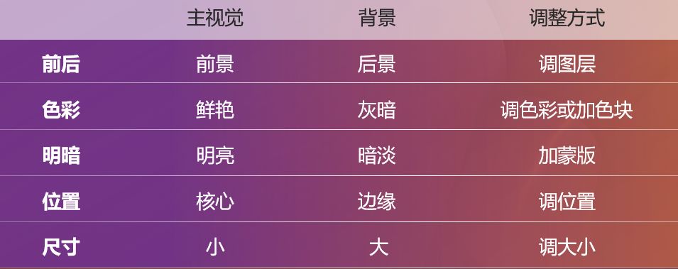 PPT教程  做PPT别只考虑选图，你可能还忽略了这五个技巧~