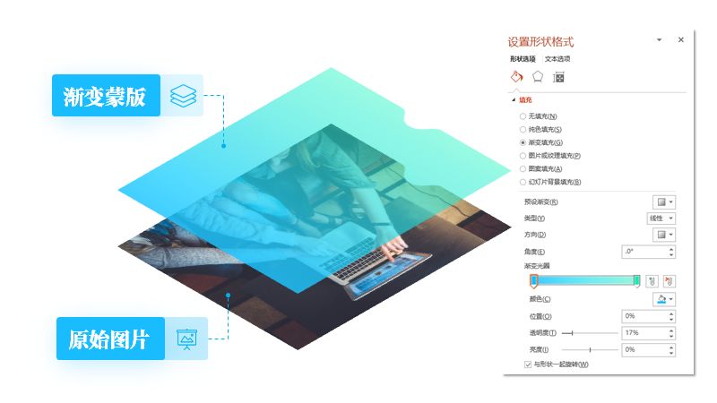 PPT教程  无论趋势怎么变，掌握了PPT蒙版，就不怕设计过时~