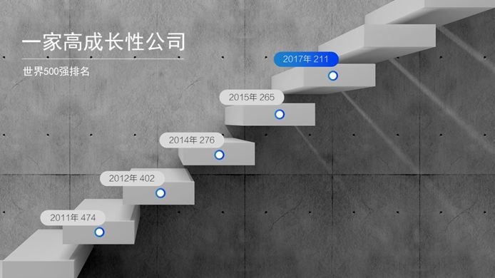 这5个超实用的选图技巧,让你的PPT更有商业价值! PPT教程 这5个超实用的选图技巧,让你的PPT更有商业价值!