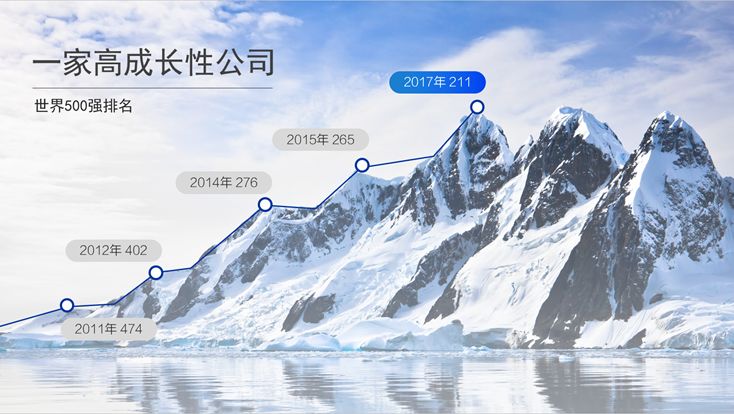 这5个超实用的选图技巧,让你的PPT更有商业价值! PPT教程 这5个超实用的选图技巧,让你的PPT更有商业价值!