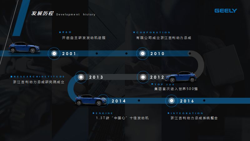 锐普2019上半年PPT案例合集,这些PPT设计必将引领潮流~ PPT教程 锐普2019上半年PPT案例合集,这些PPT设计必将引领潮流~