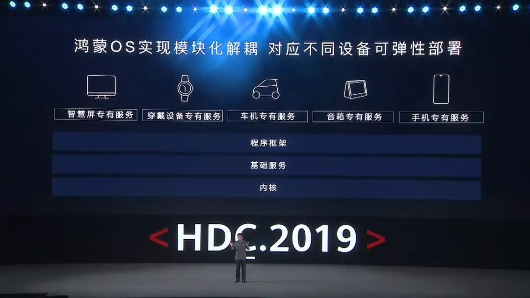 华为开发者大会除了关注鸿蒙,你更应该关注他们的PPT设计! PPT教程 华为开发者大会除了关注鸿蒙,你更应该关注他们的PPT设计!