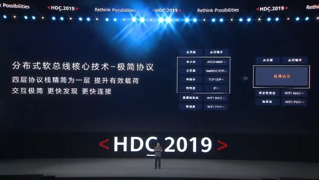 华为开发者大会除了关注鸿蒙,你更应该关注他们的PPT设计! PPT教程 华为开发者大会除了关注鸿蒙,你更应该关注他们的PPT设计!