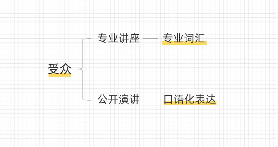 华为开发者大会除了关注鸿蒙,你更应该关注他们的PPT设计! PPT教程 华为开发者大会除了关注鸿蒙,你更应该关注他们的PPT设计!
