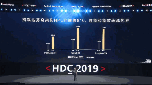 华为开发者大会除了关注鸿蒙,你更应该关注他们的PPT设计! PPT教程 华为开发者大会除了关注鸿蒙,你更应该关注他们的PPT设计!