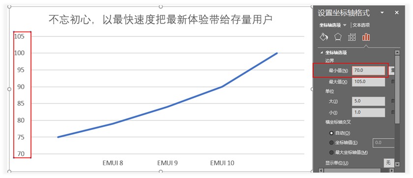 华为开发者大会除了关注鸿蒙,你更应该关注他们的PPT设计! PPT教程 华为开发者大会除了关注鸿蒙,你更应该关注他们的PPT设计!