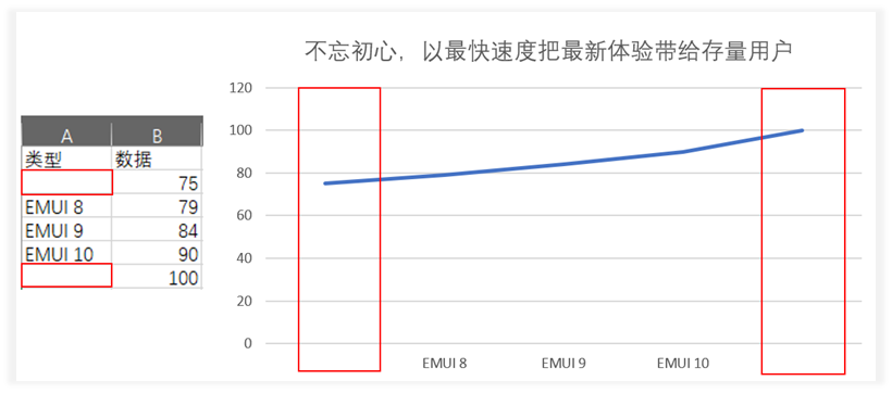 华为开发者大会除了关注鸿蒙,你更应该关注他们的PPT设计! PPT教程 华为开发者大会除了关注鸿蒙,你更应该关注他们的PPT设计!