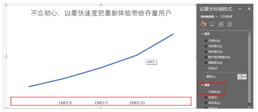 华为开发者大会除了关注鸿蒙,你更应该关注他们的PPT设计! PPT教程 华为开发者大会除了关注鸿蒙,你更应该关注他们的PPT设计!